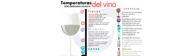 temperatura del vino