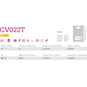 Vinoteca Cavanova CV022T especificaciones técnicas