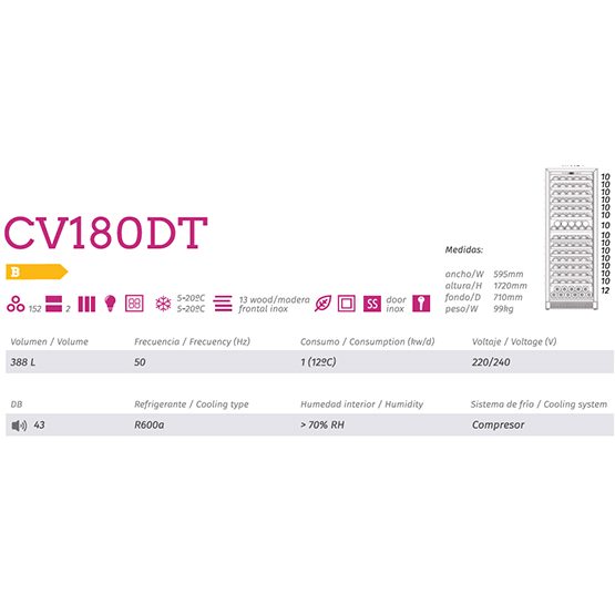 Vinoteca Cavanova CV180DT Vinoteca Cavanova CV180DT
